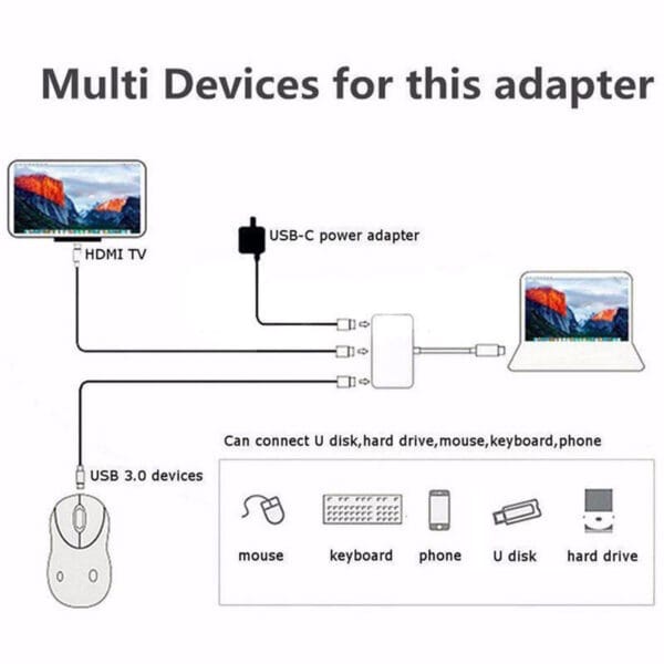 USB 3.1 Type C To HDMI/ USB 3.0 HUB/ USB-C multi-port - Image 4